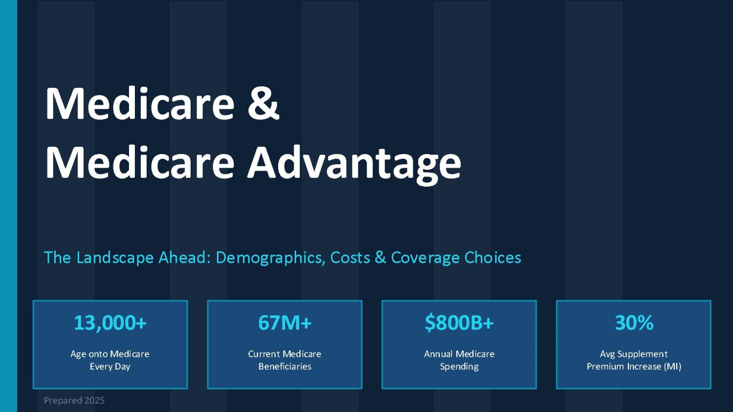 Medicare & Medicare Advantage Presentation